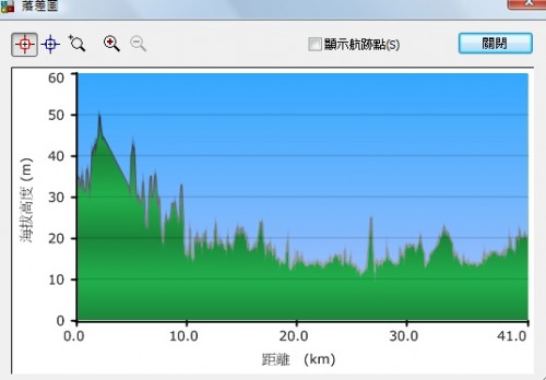 福隆到宜蘭高度圖